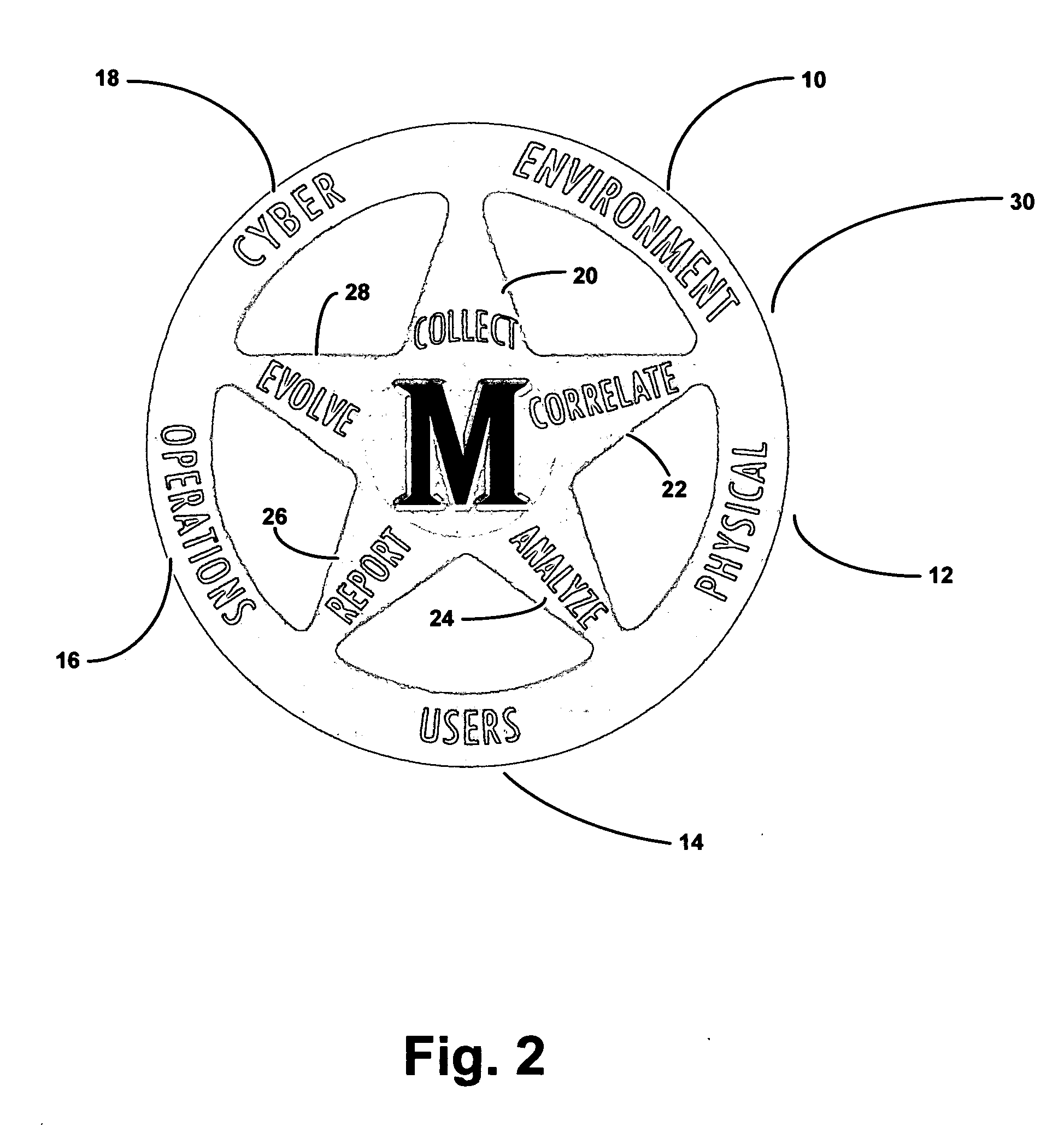 Security system and method