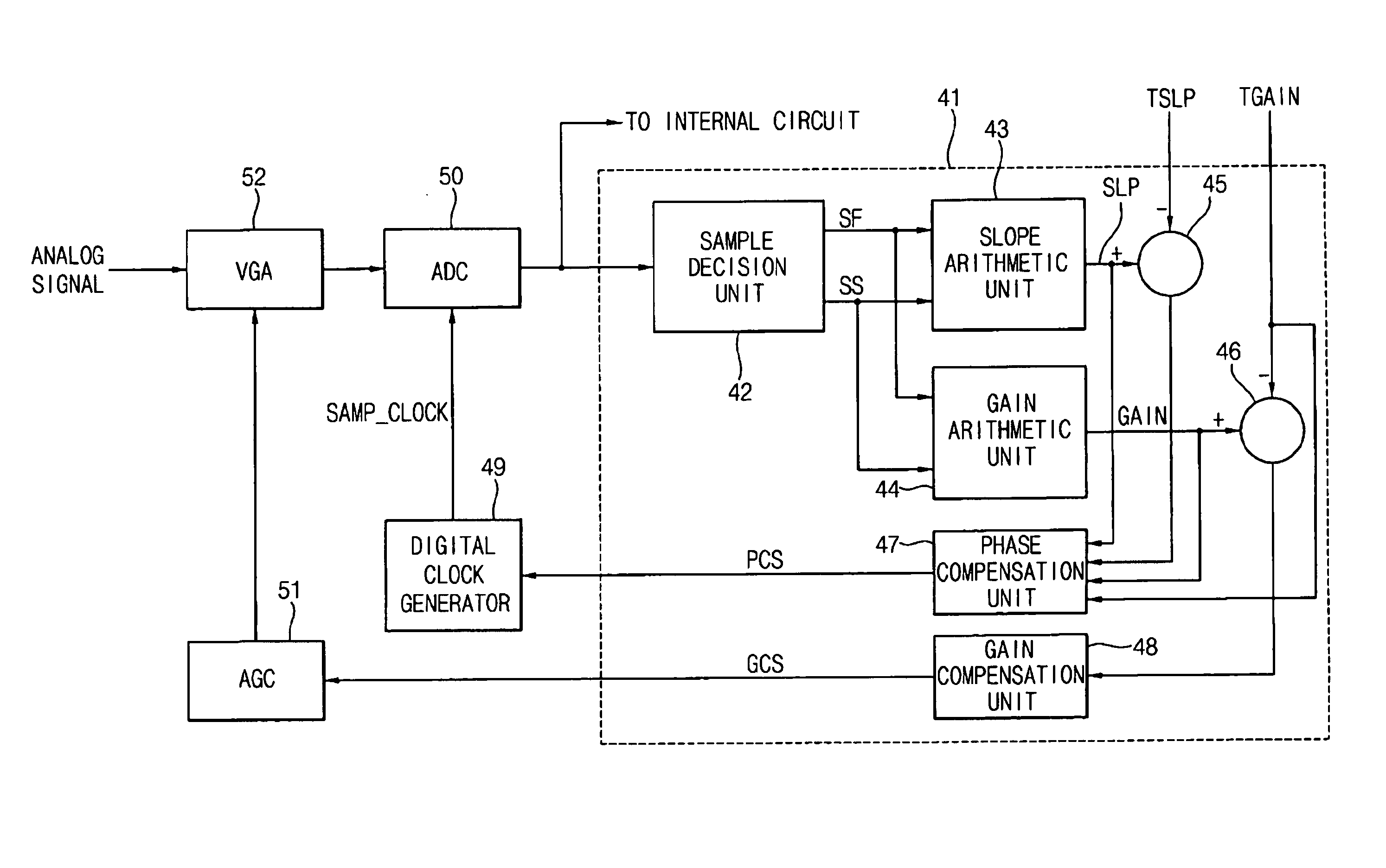 Timing recovery methods and apparatuses