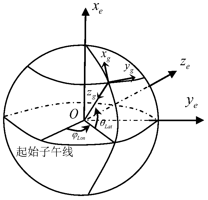 A spoofed recognition method for UAV navigation data based on satellite communication