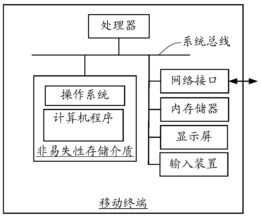 Image processing method, device, mobile terminal, and computer-readable storage medium