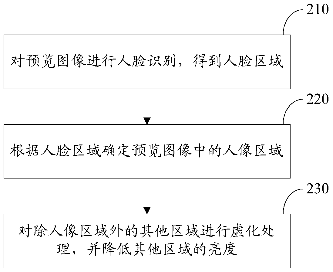 Image processing method, device, mobile terminal, and computer-readable storage medium