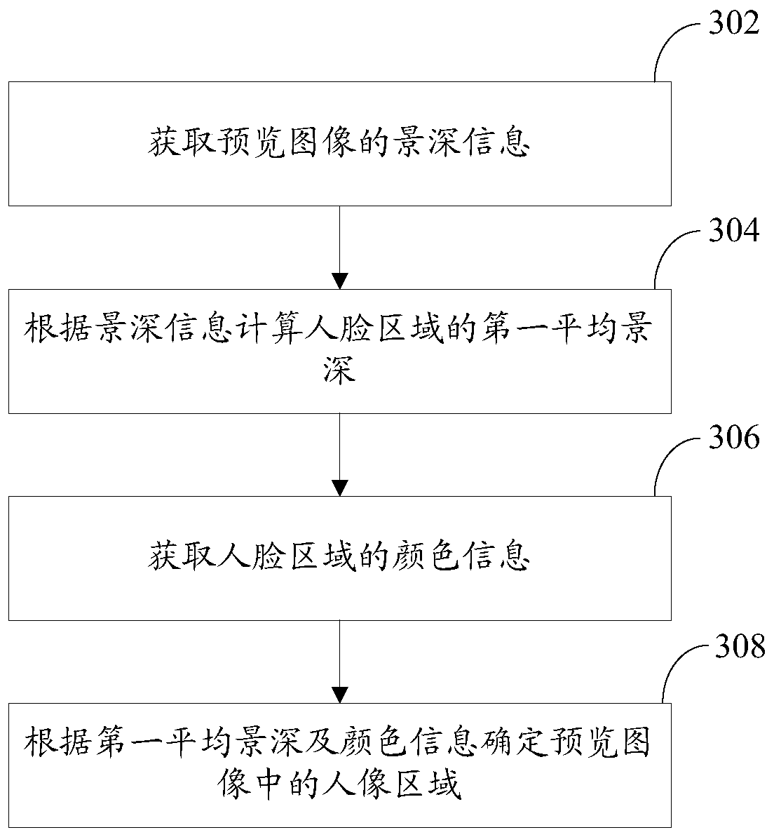 Image processing method, device, mobile terminal, and computer-readable storage medium