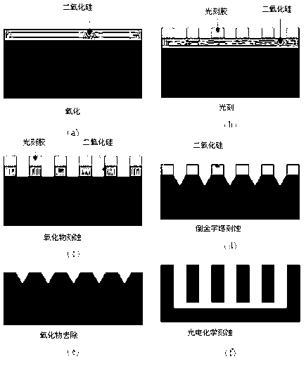 Photoelectrochemical method for separating p-type silicon micro-channel from substrate