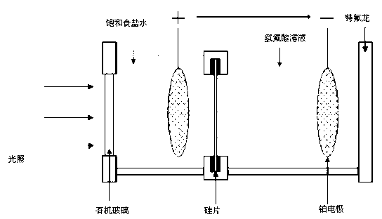 Photoelectrochemical method for separating p-type silicon micro-channel from substrate