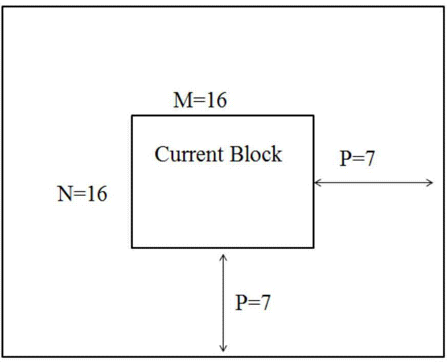 Method for motion estimation of video sequences based on block matching under different resolutions