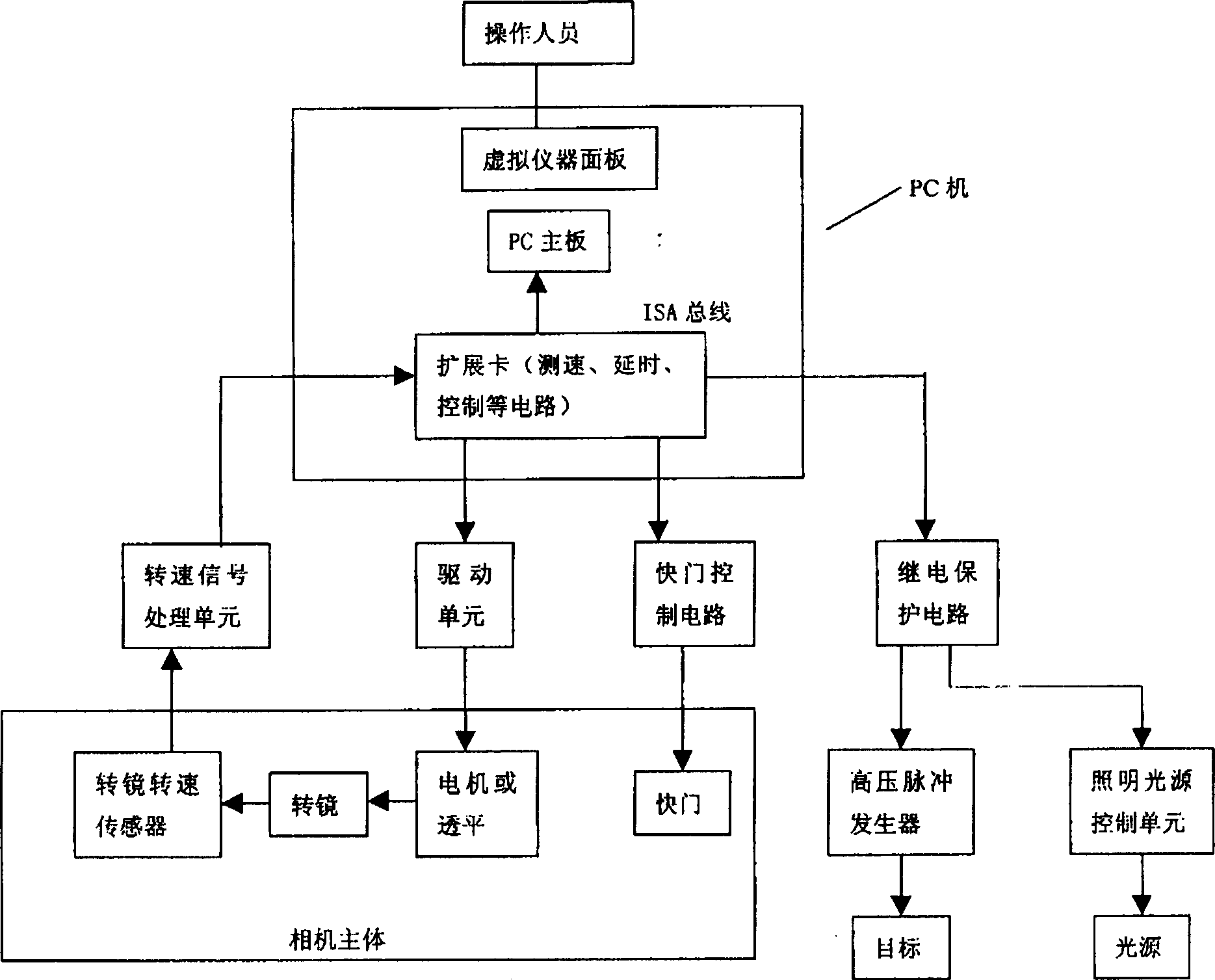 Transient state phenomenon two-dimensional sequence image multipurpose recording system