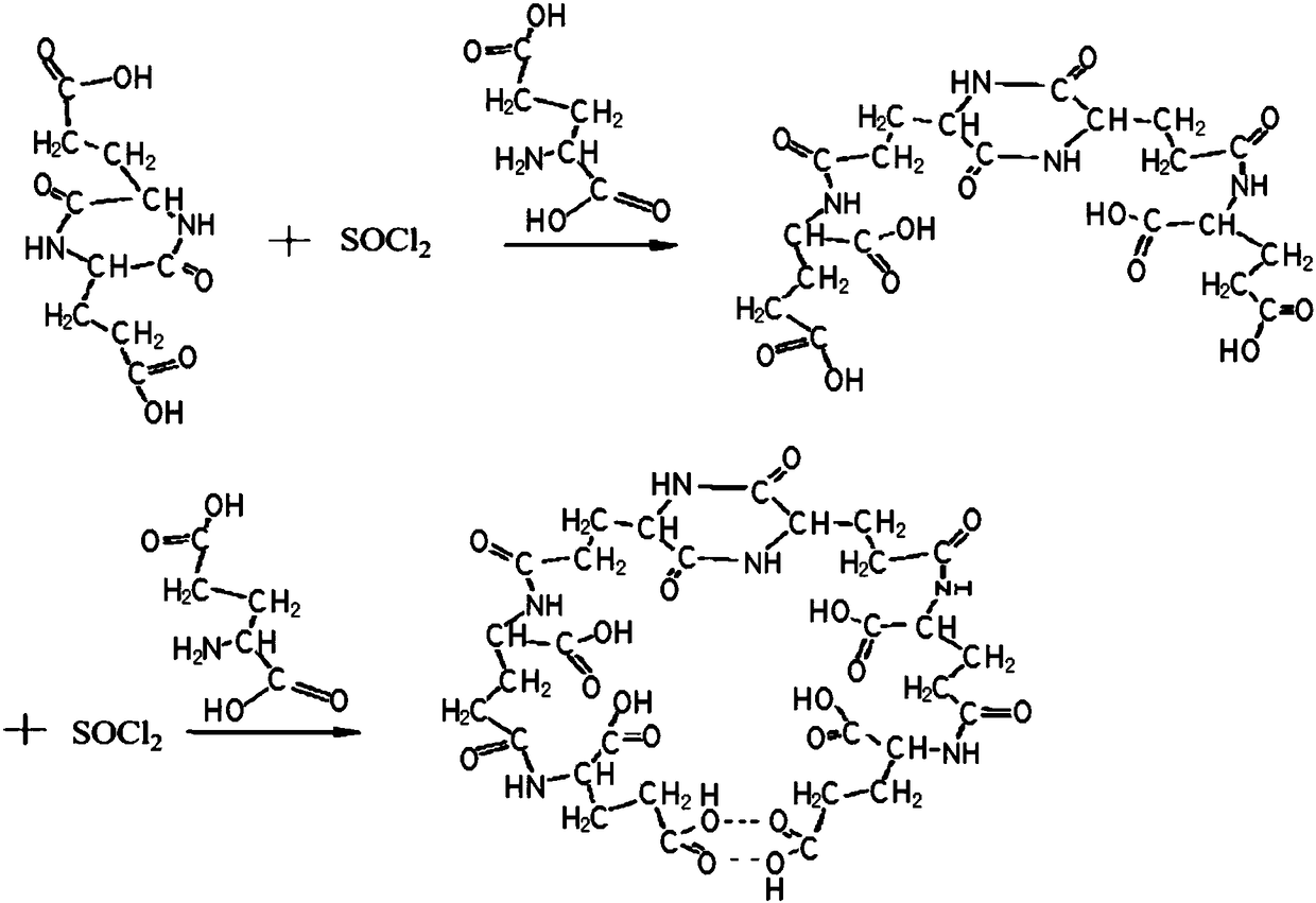 Preparation method and application of 10-hydroxycamptothecine/porphyrin photosensitizer composite preparation