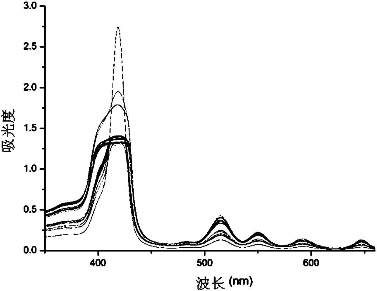 Preparation method and application of 10-hydroxycamptothecine/porphyrin photosensitizer composite preparation