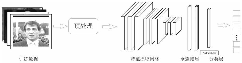 Distributed training method based on hybrid parallelism