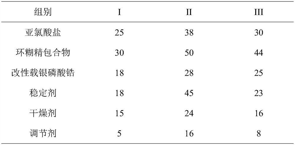 Composite leather anti-mold and fungicide and preparation method thereof