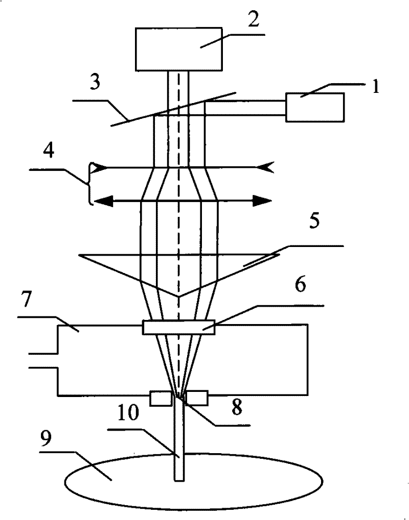 Micro laser beam precise finishing optical device