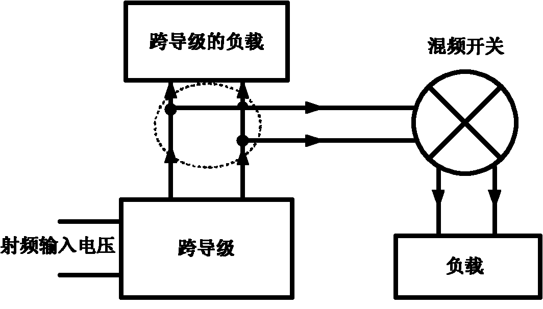 High-linearity folding image mixer