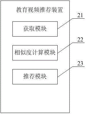 Education video recommendation method and device