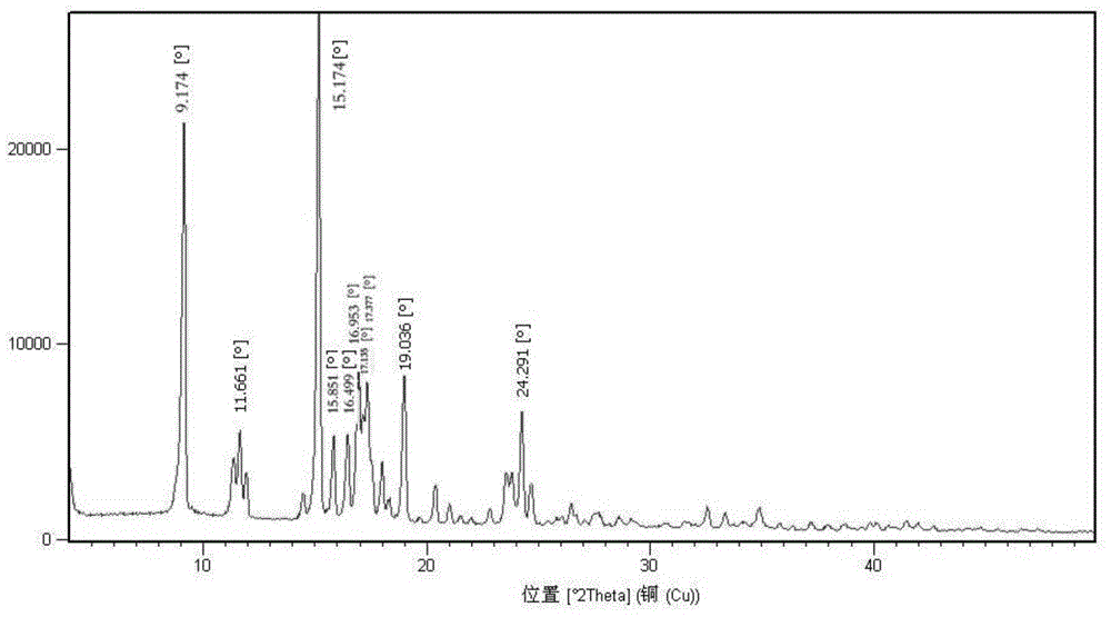 High-purity ulipristal acetate