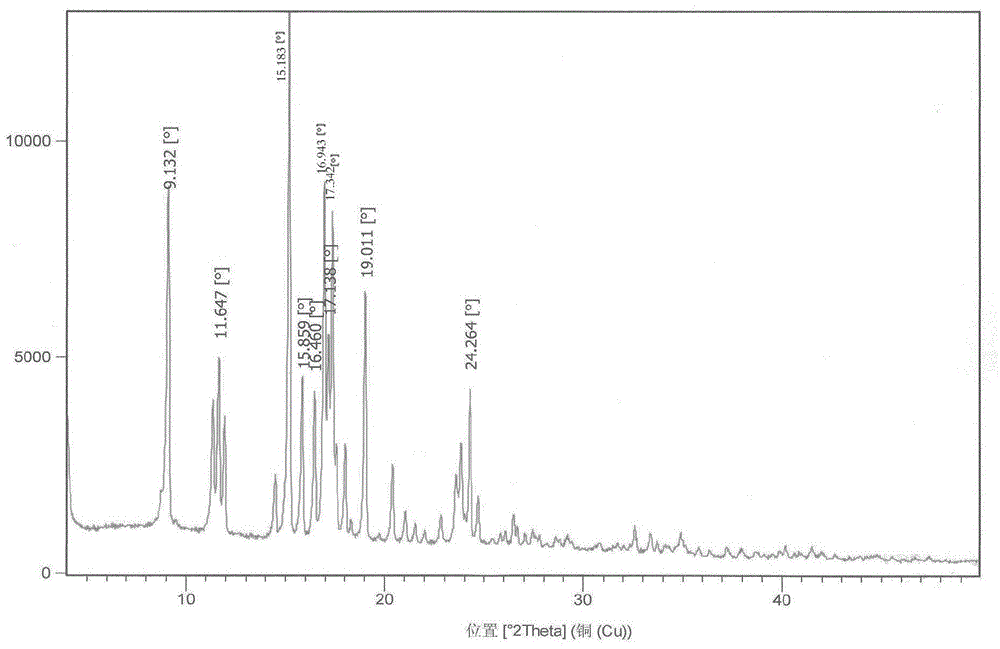 High-purity ulipristal acetate