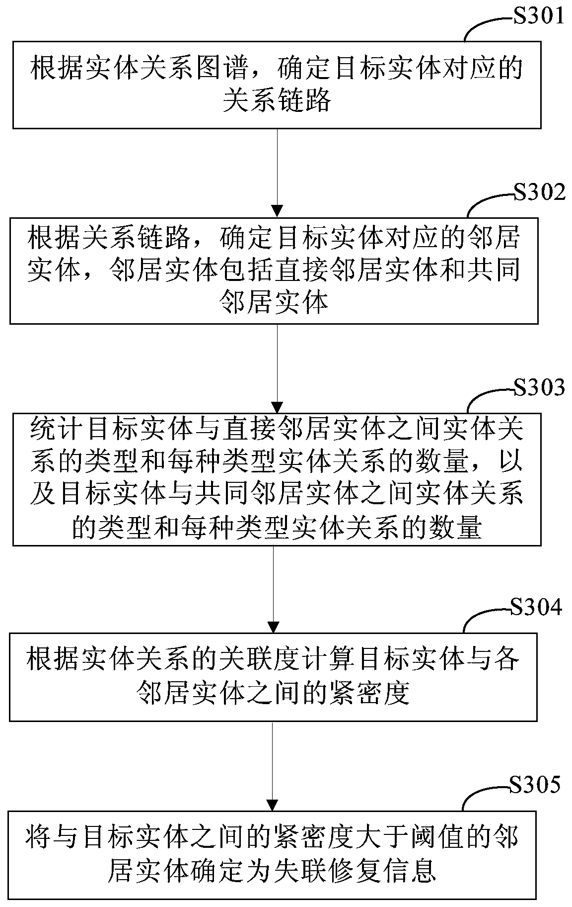 Method and device for determining lost connection repair information, electronic equipment and storage medium