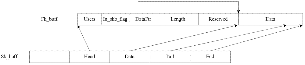 Method and device for data message forwarding