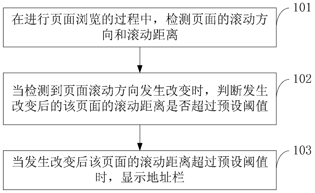 Address bar display method, device and mobile terminal