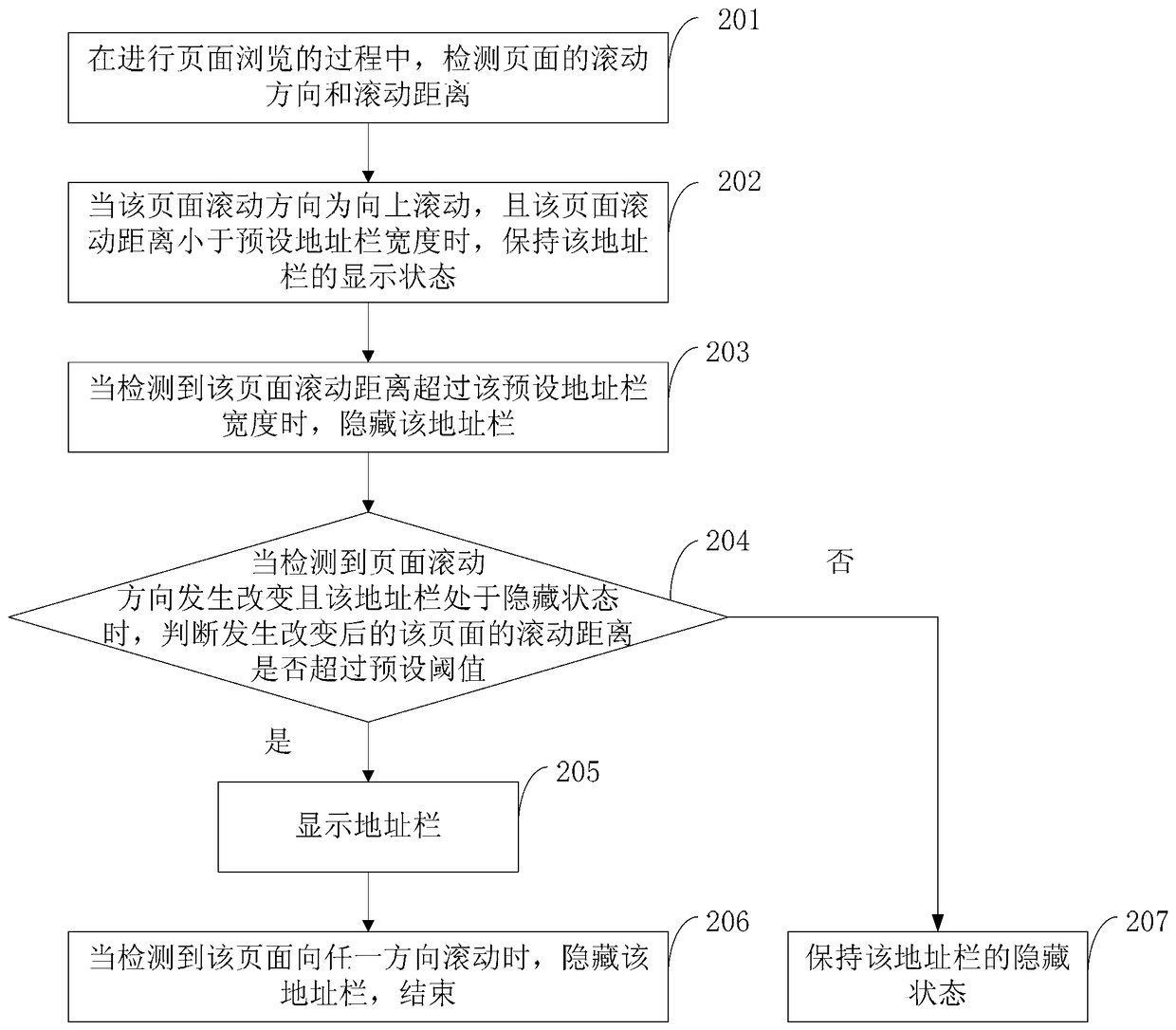 Address bar display method, device and mobile terminal