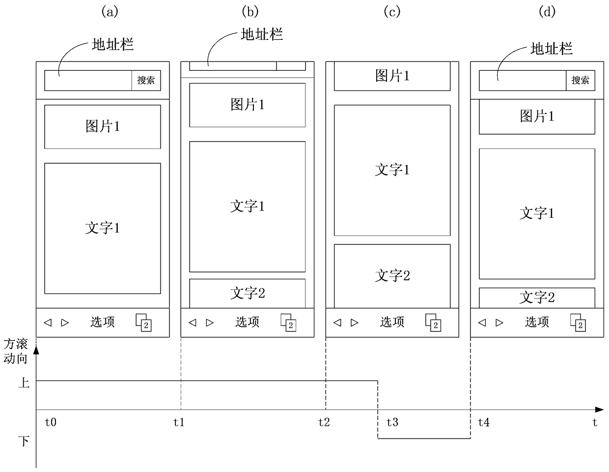 Address bar display method, device and mobile terminal