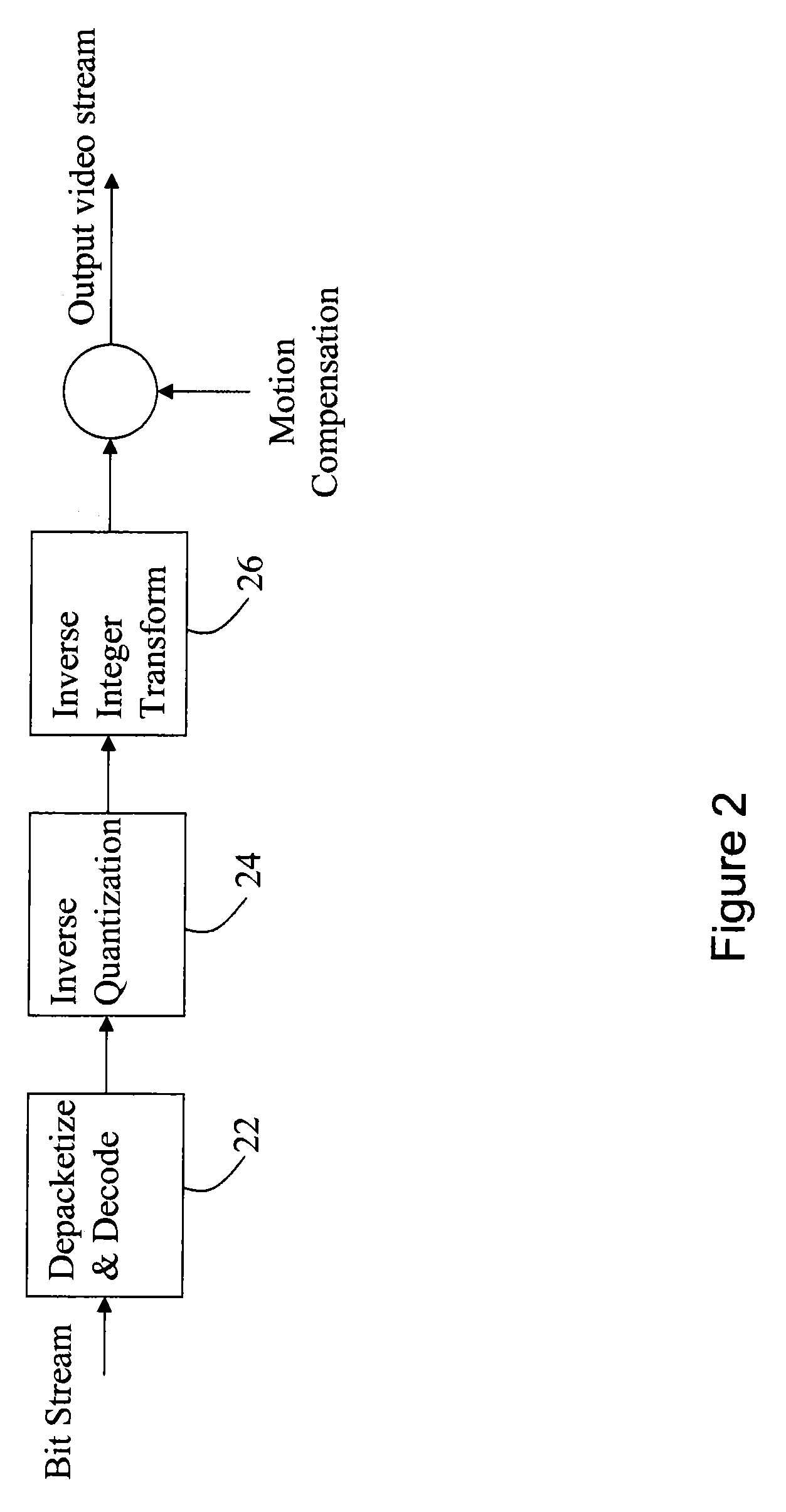 Integer transform video compression system, method and computer program product