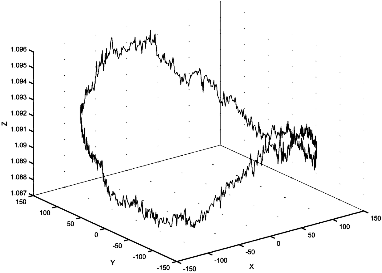 A finite element method for calculating the deflection of the assembly axis of a rotor considering contact elastic deformation