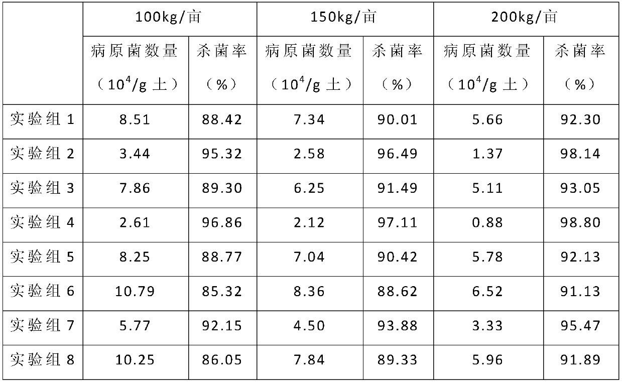 Organic preparation for preventing and treating pepper phytophthora blight and elsinoe leucospila and preparation and use method of organic preparation