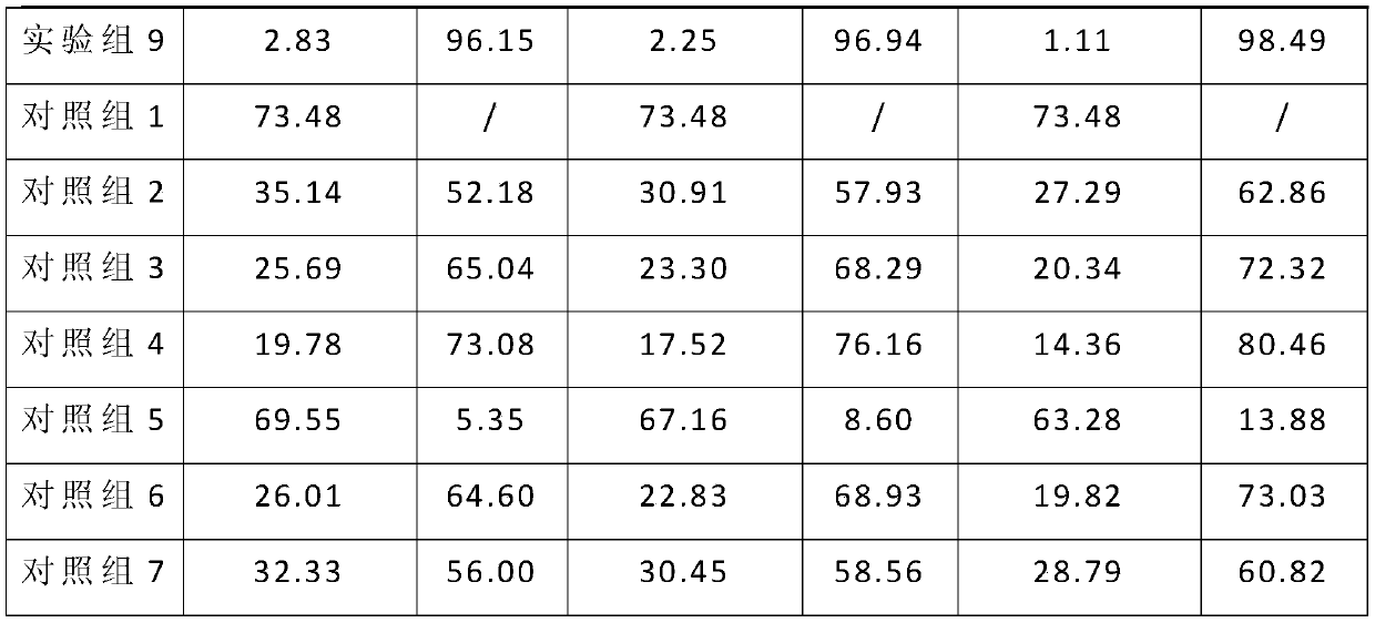 Organic preparation for preventing and treating pepper phytophthora blight and elsinoe leucospila and preparation and use method of organic preparation