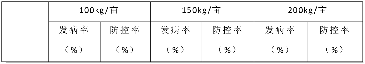 Organic preparation for preventing and treating pepper phytophthora blight and elsinoe leucospila and preparation and use method of organic preparation