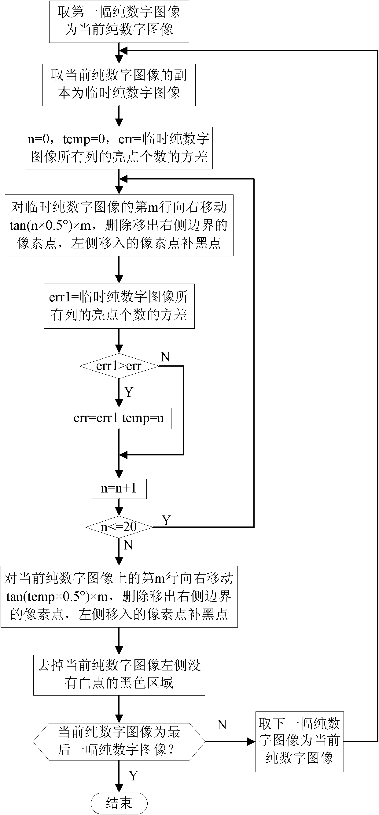 Image identification method of indicating values of LCD (liquid crystal display) digital display instrument