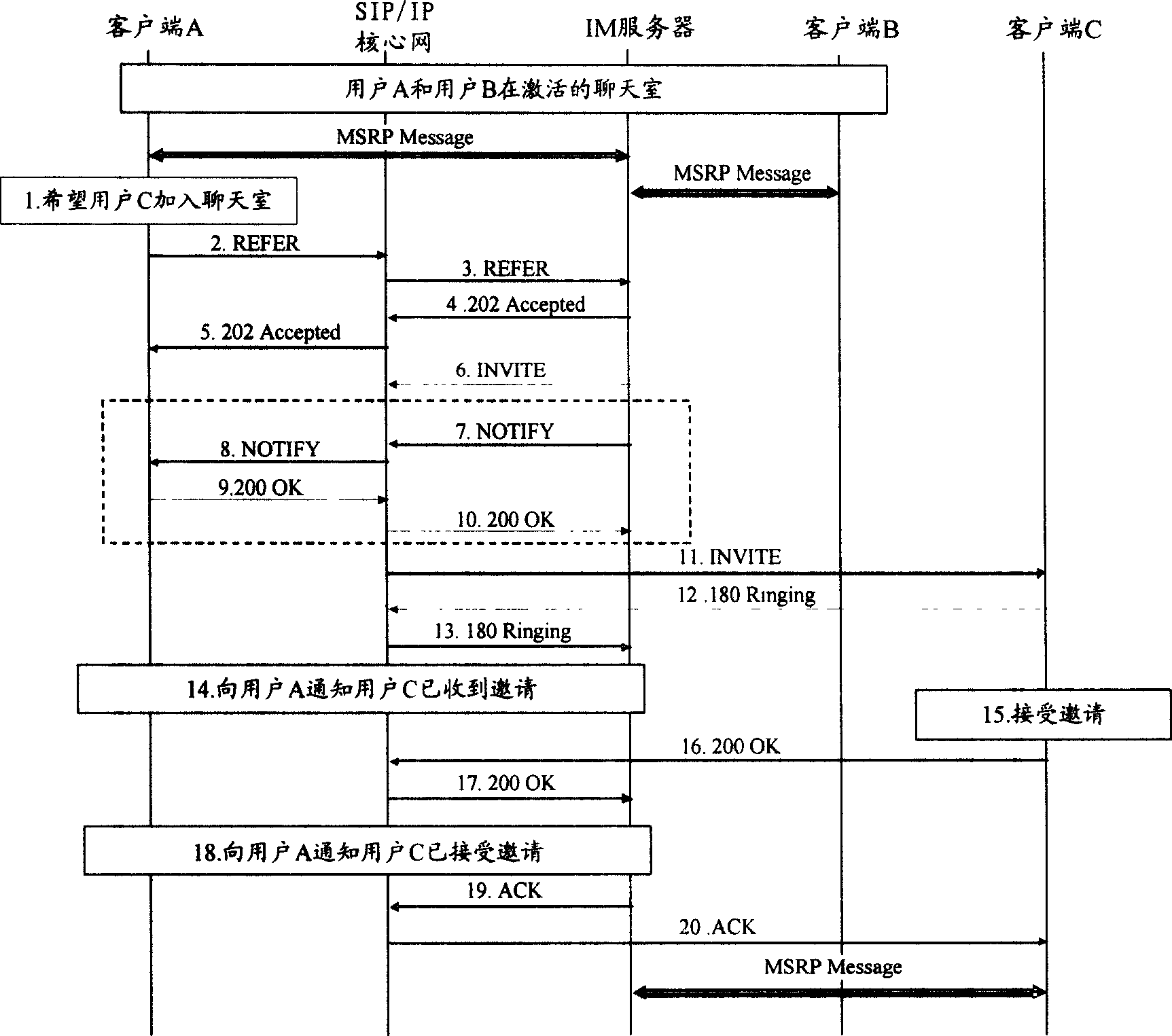 Method for expanding one-to-one conversation to multi-to-multi conversation