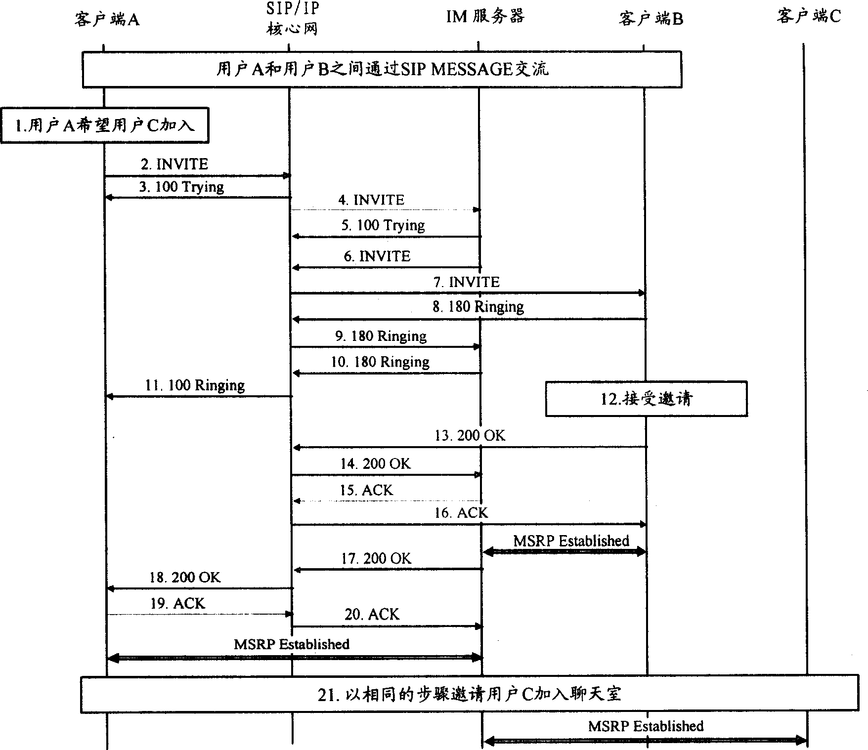 Method for expanding one-to-one conversation to multi-to-multi conversation