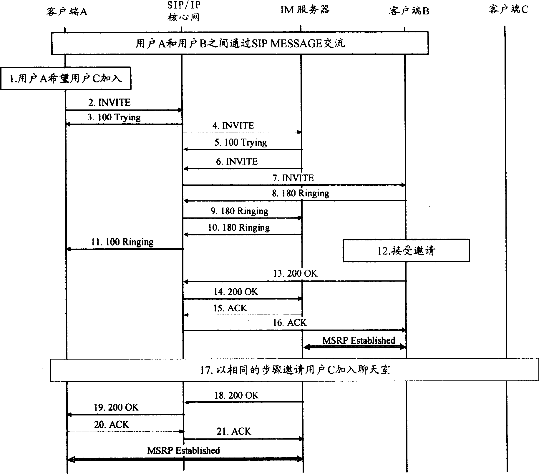 Method for expanding one-to-one conversation to multi-to-multi conversation