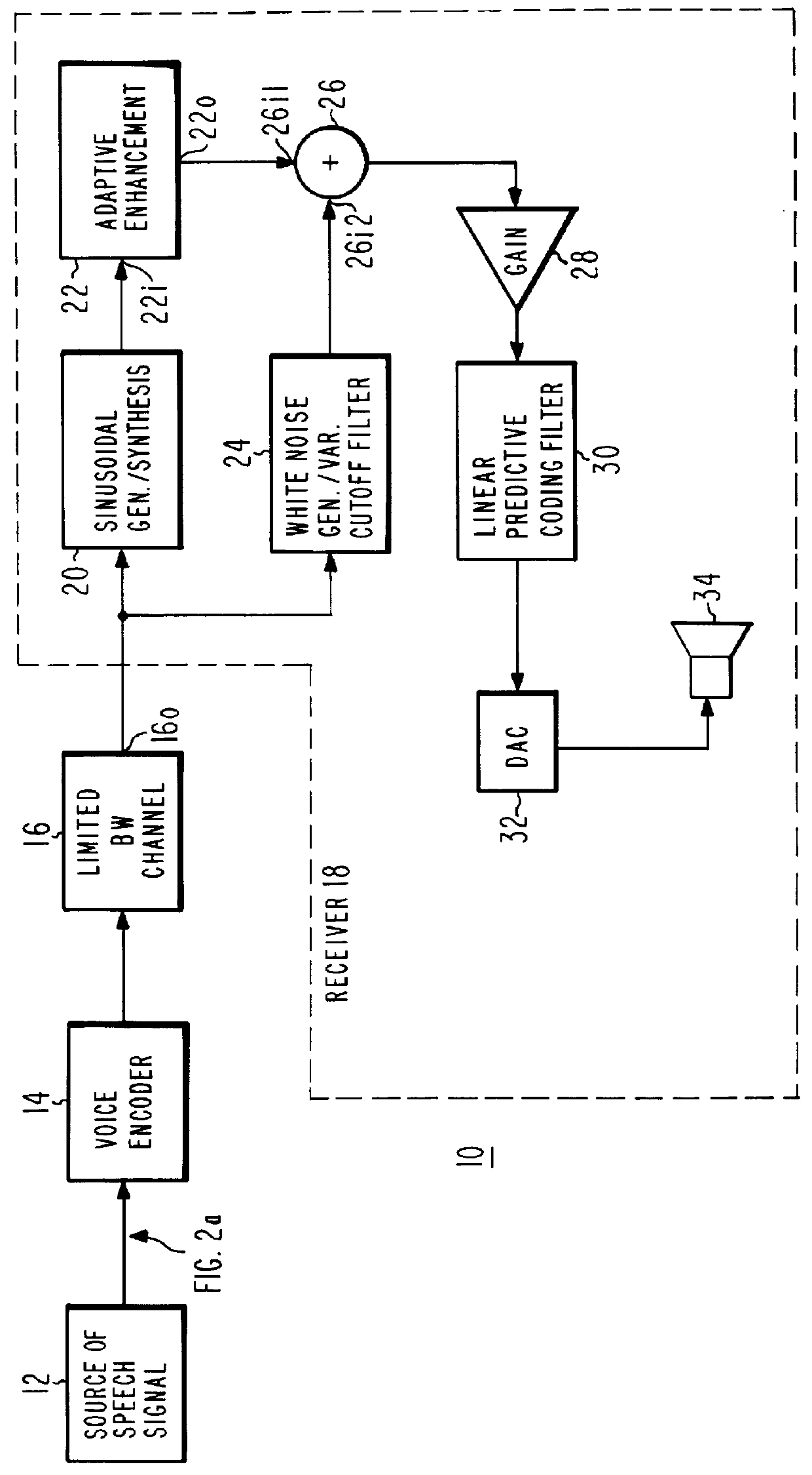 Enhancement of speech signals transmitted over a vocoder channel