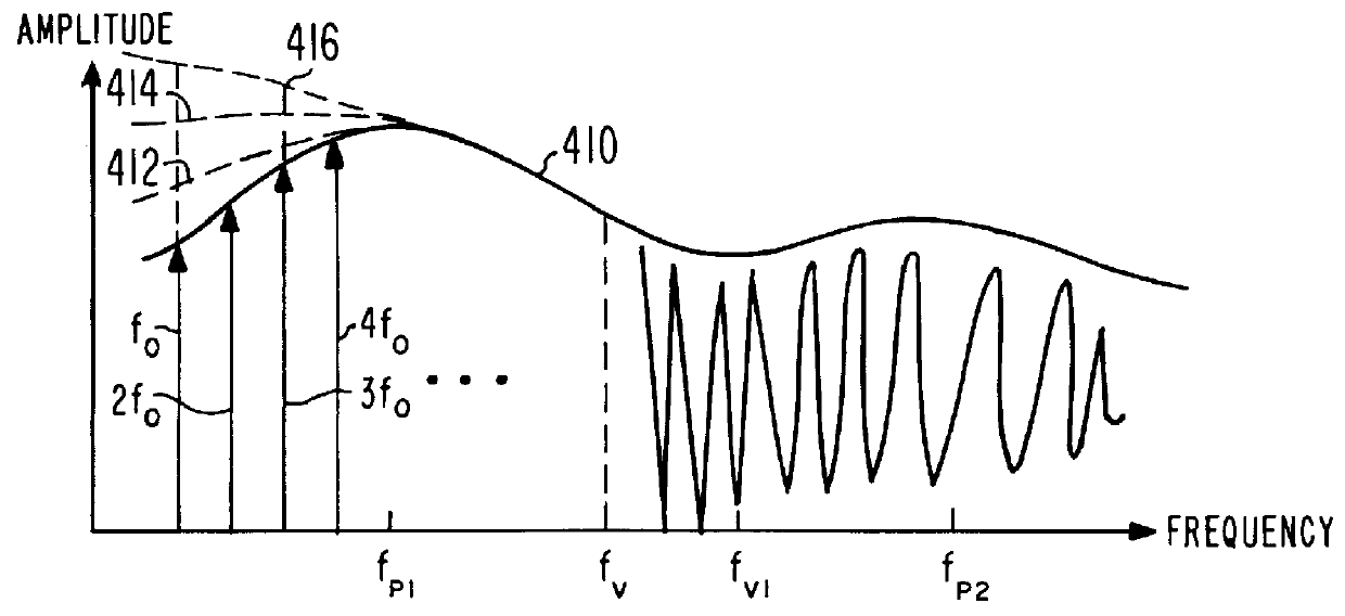 Enhancement of speech signals transmitted over a vocoder channel