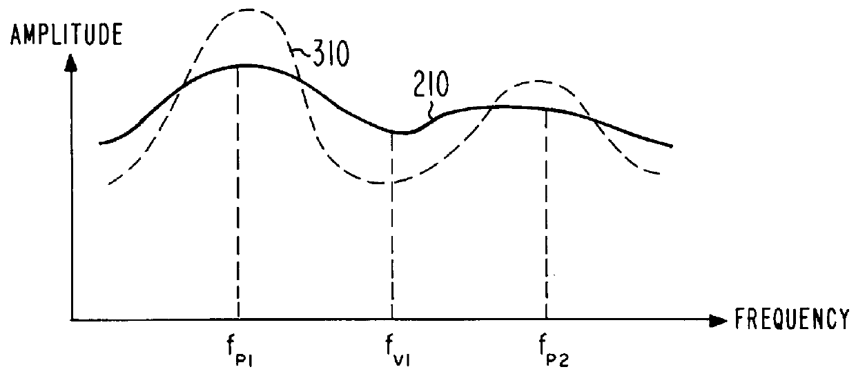 Enhancement of speech signals transmitted over a vocoder channel