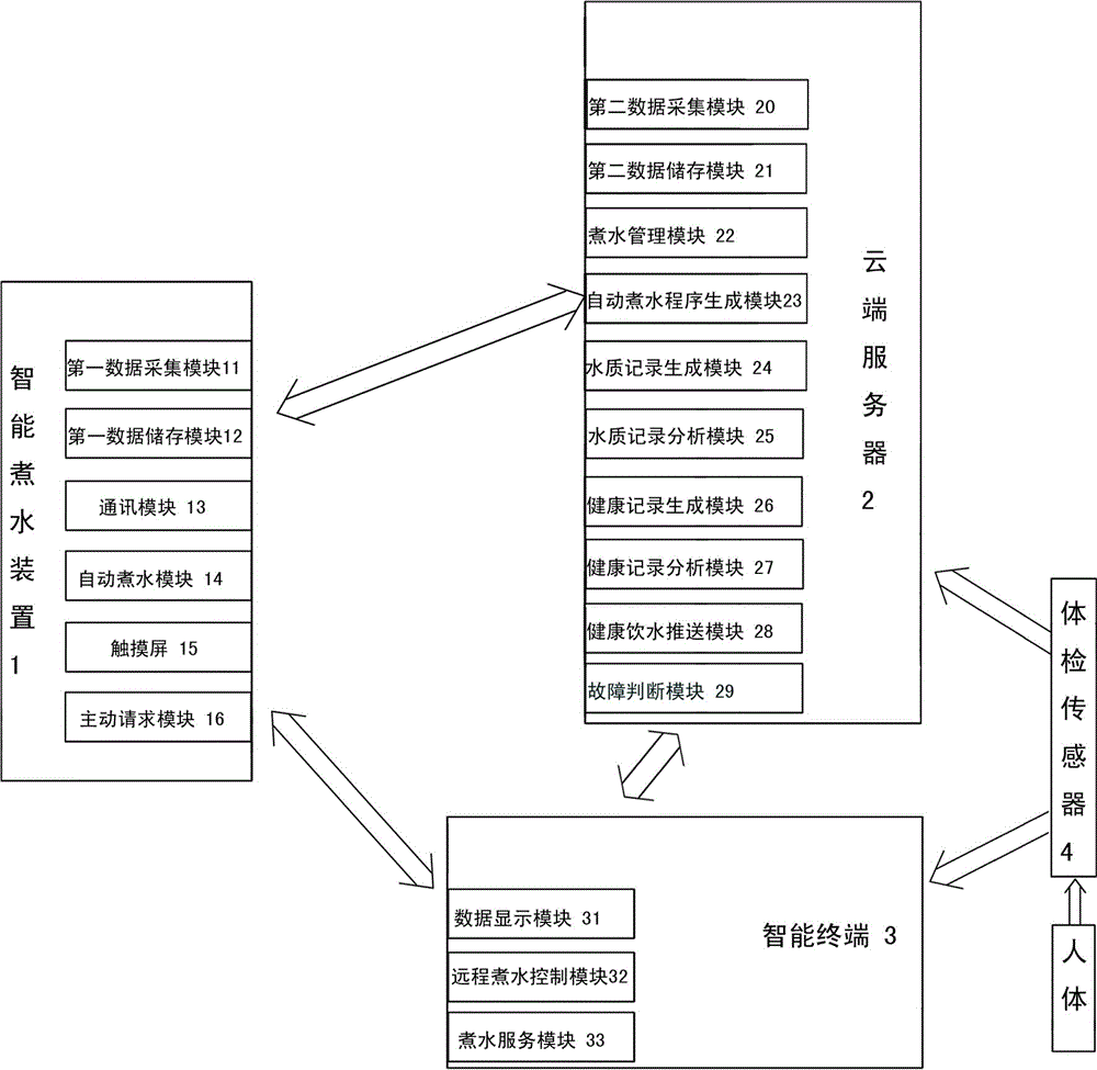 Intelligent water dispensing system capable of collecting user health information and application of system