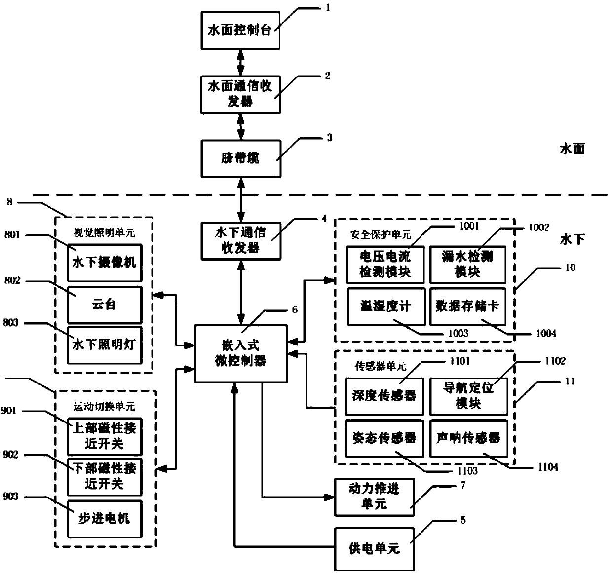 Underwater structure detection robot control system and motion control method