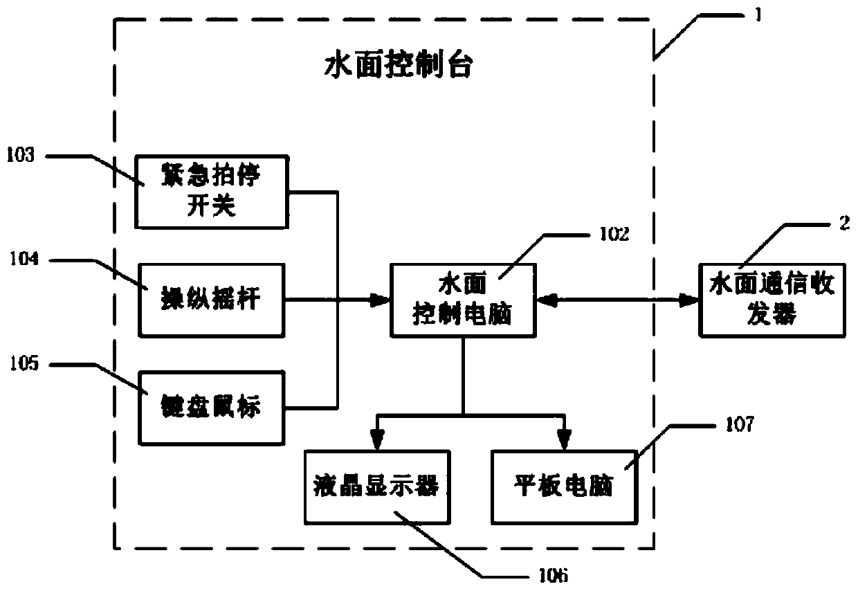 Underwater structure detection robot control system and motion control method