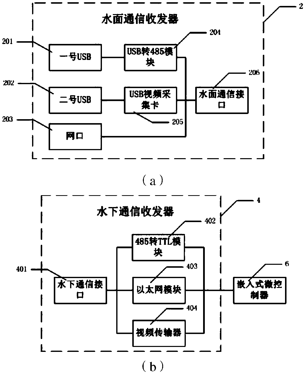 Underwater structure detection robot control system and motion control method