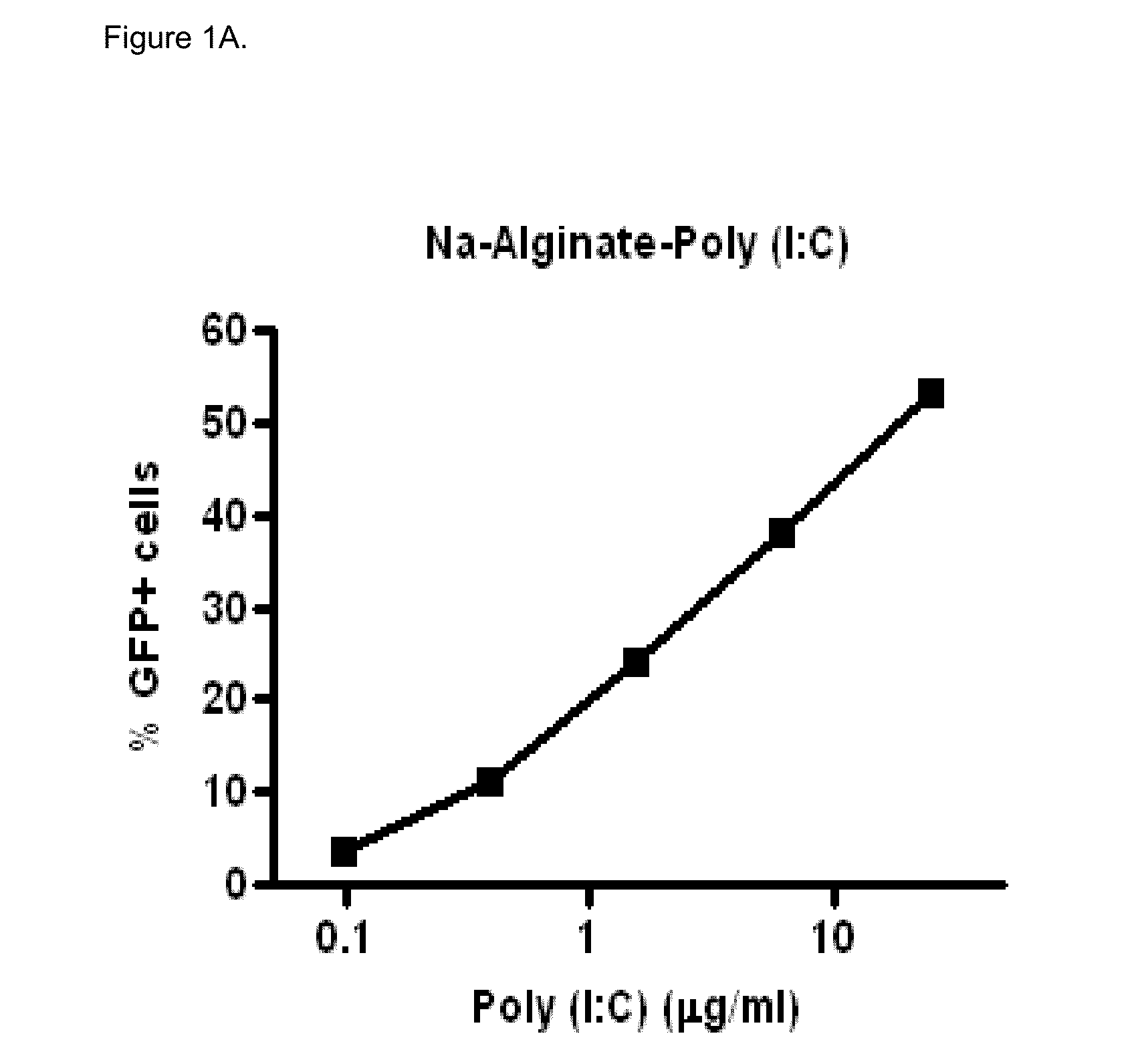 Polyinosinic-Polycytidylic Acid (Poly (I:C)) Formulations for the Treatment of Upper Respiratory Tract Infections