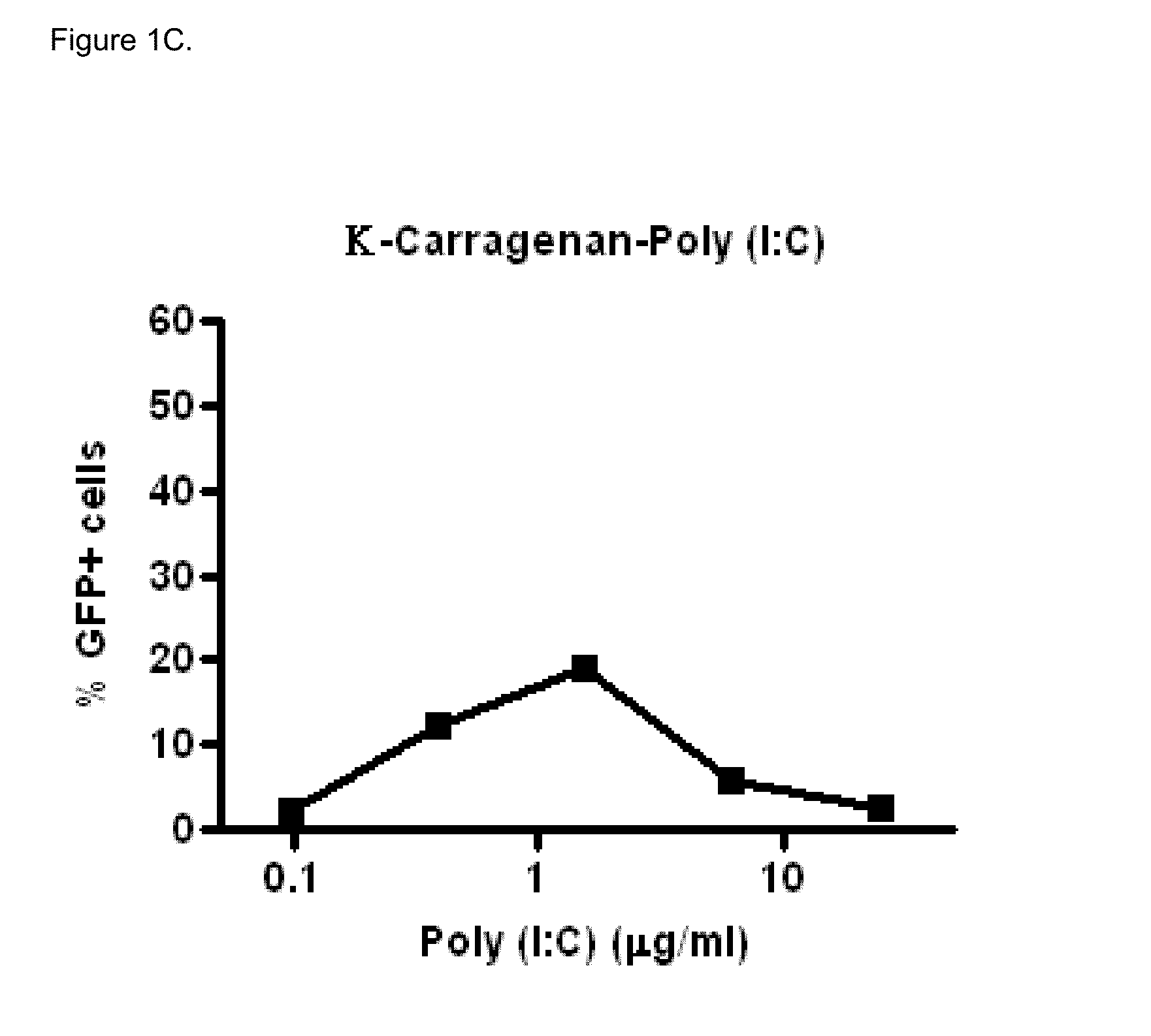 Polyinosinic-Polycytidylic Acid (Poly (I:C)) Formulations for the Treatment of Upper Respiratory Tract Infections