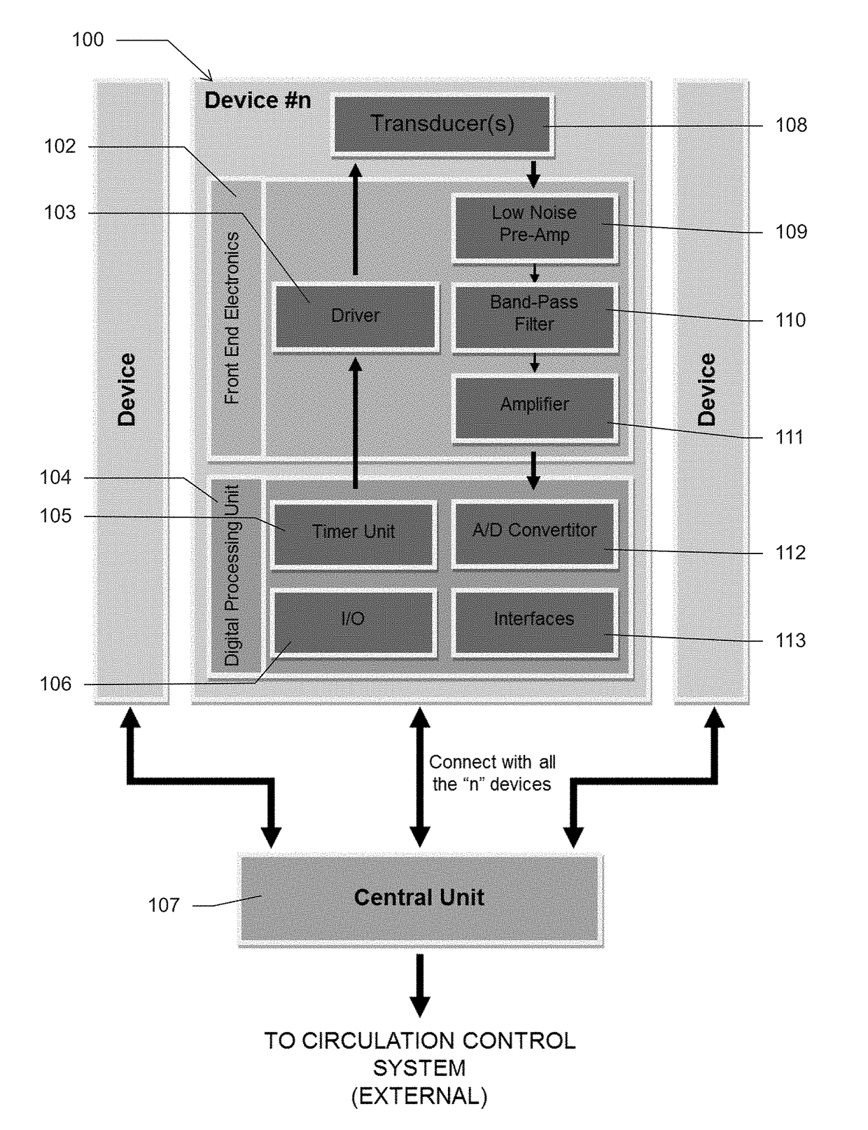 Systems for sensing pool occupants and regulating pool functions