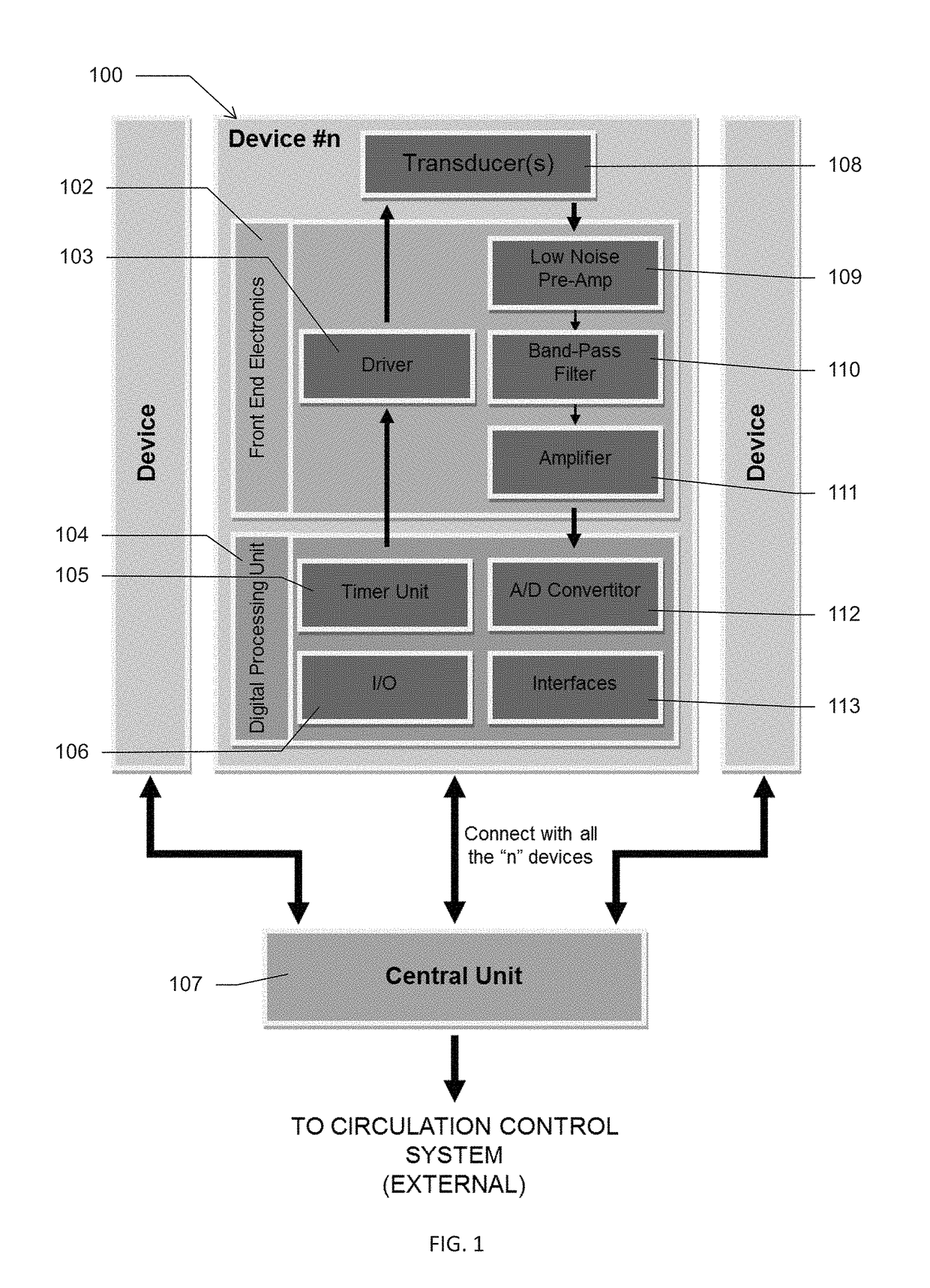 Systems for sensing pool occupants and regulating pool functions