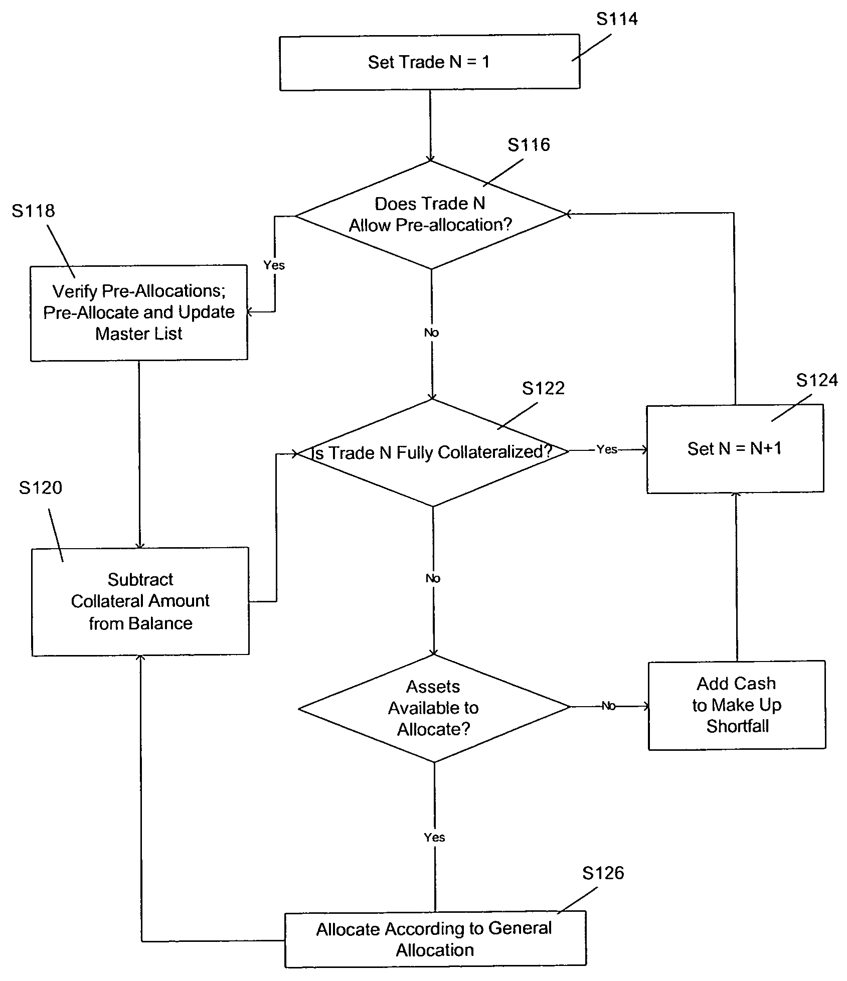 Electronic collateral management system and method