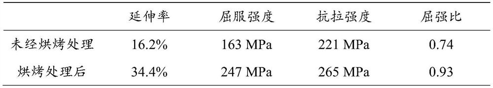 A method of preparing high-strength and toughness magnesium alloy wire by baking