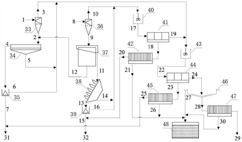 Sorting process suitable for treating fine-grain refractory coking coal with high coal content