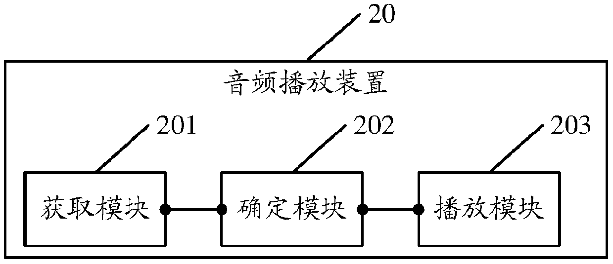 A method for controlling audio file playback and audio playback device