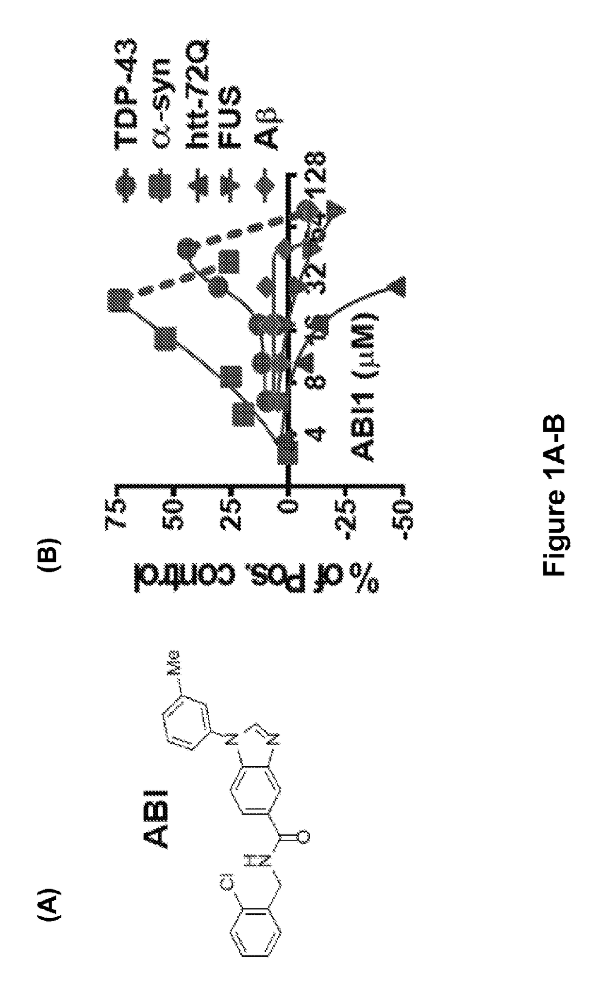 Benzimidazole derivatives and uses thereof