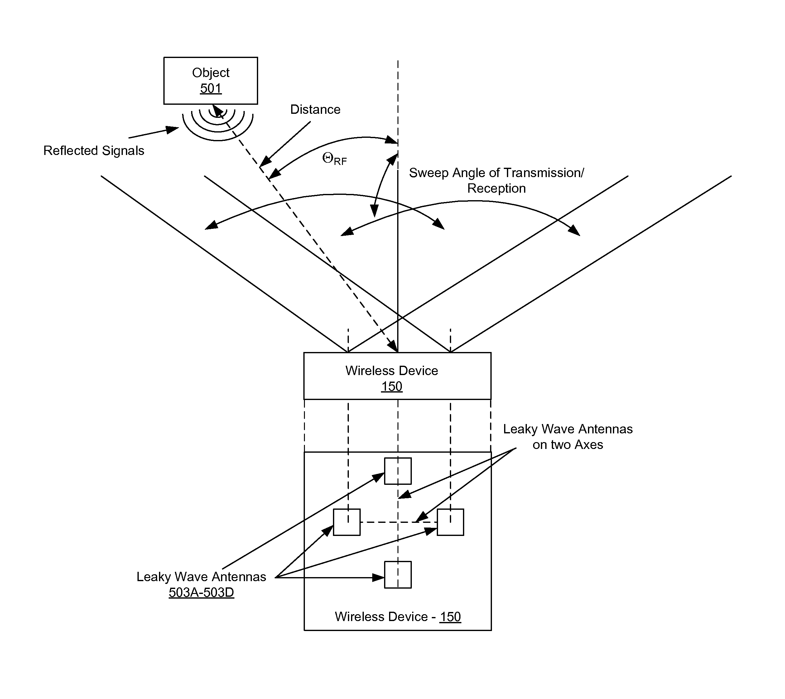 Method and system for dynamic range detection and positioning utilizing leaky wave antennas